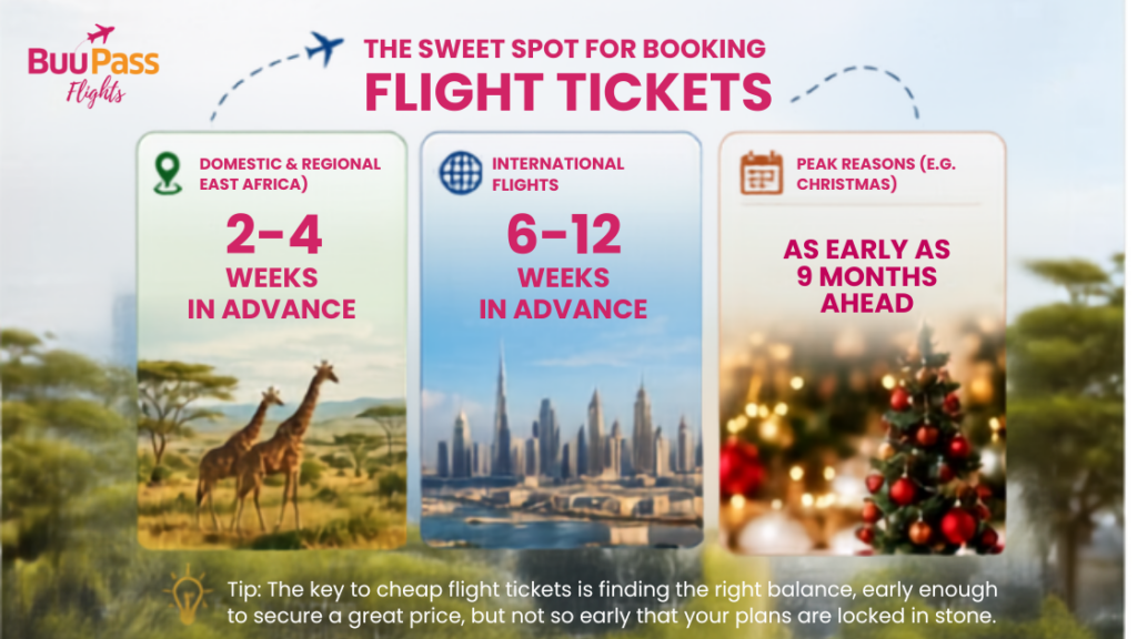The Sweet Spot for Booking Flight Tickets